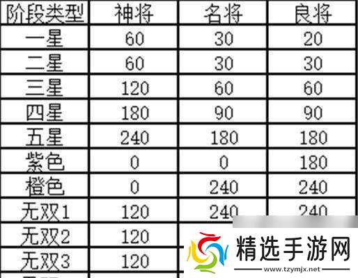 《探秘三国志幻想大陆兵符打造概率》（揭开兵符打造背后的概率算法）