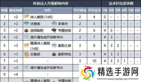 探秘博德之门3魔法学派（探索魔法学派的分类及特点）