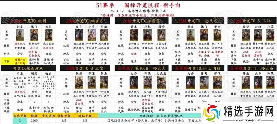 三国群英传8武将招募的控制技巧（游戏中如何有效控制武将招募）