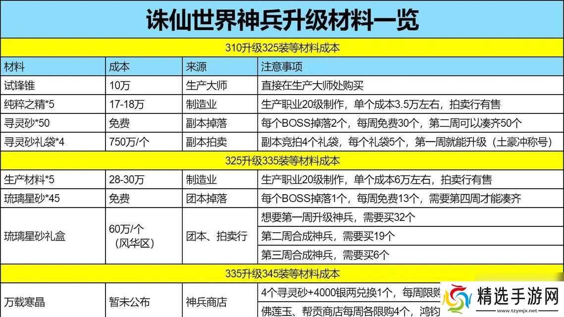 逆战神兵系统升级方法有哪些？