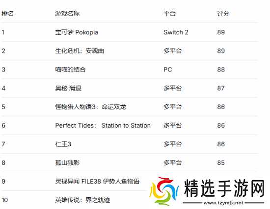 《宝可梦Pokopia》与《生化危机9：安魂曲》拉锯！谁是今年评分最高？