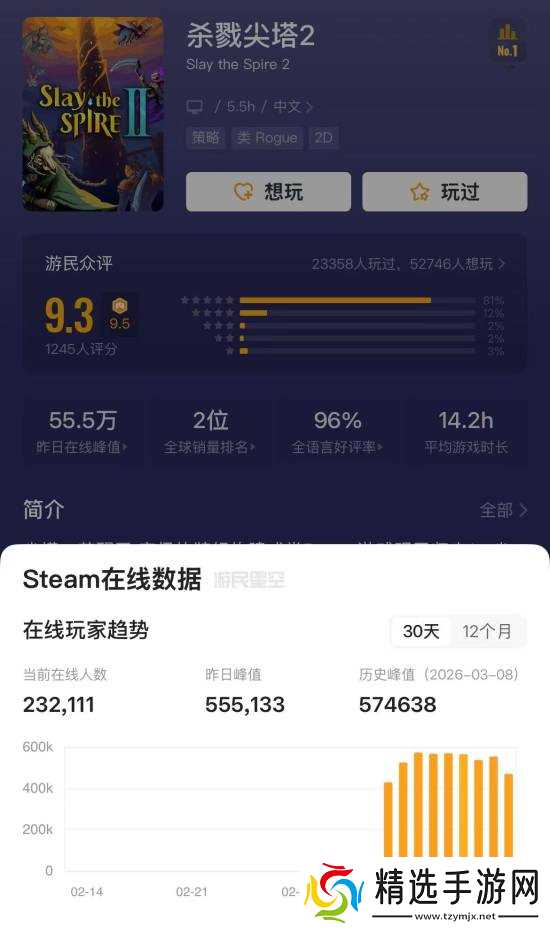 炸裂!《杀戮尖塔2》销量破300万 爬塔次数超2500万次