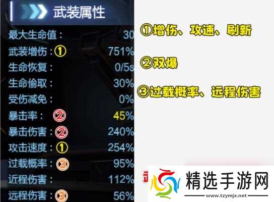 逆战深渊模式中英雄技能如何使用？有哪些策略？