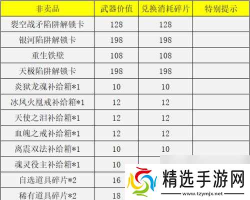 逆战10000抵扣券掉落条件是什么?