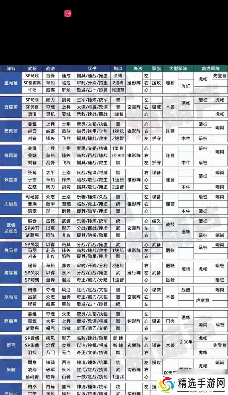 《三国志战略版战法大揭秘》(掌握这些战法)