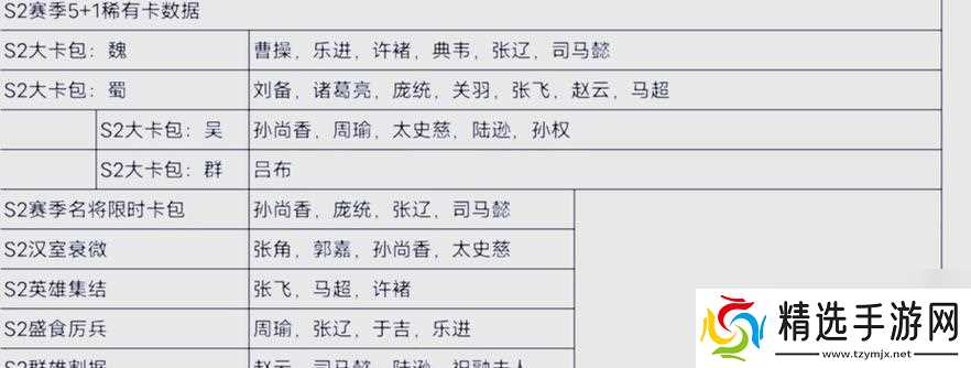 三国志战略版(战略版主副将位置配置策略详解)