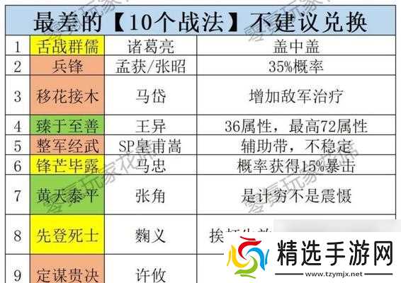 《三国志战略版战法大揭秘》(掌握这些战法)