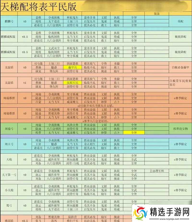 三国志战略版(战略版主副将位置配置策略详解)
