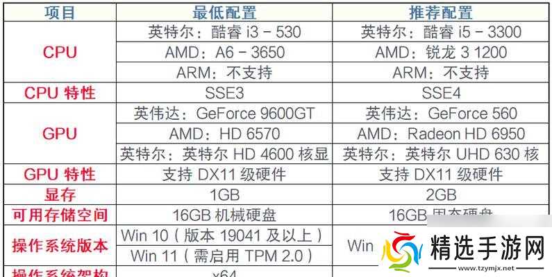玩英雄联盟高帧率需要什么配置？推荐配置是什么？