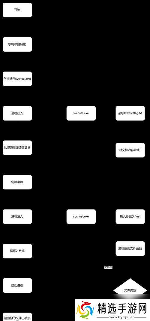 穿越火线是怎么复活?复活机制的详细解释是什么?