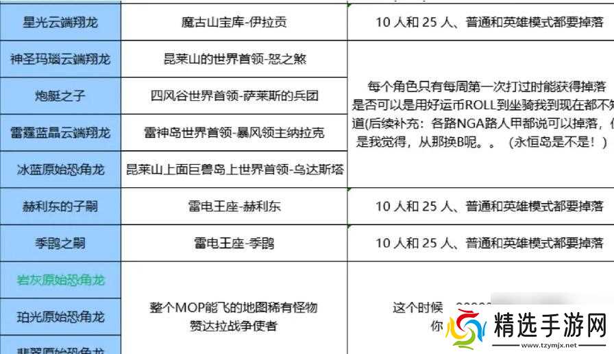 沙巴克传奇（探索骑行系统）