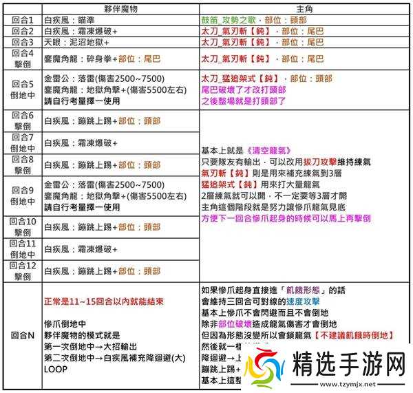 《怪物猎人物语3》侵兽惨爪龙打法攻略 侵兽惨爪龙怎么打