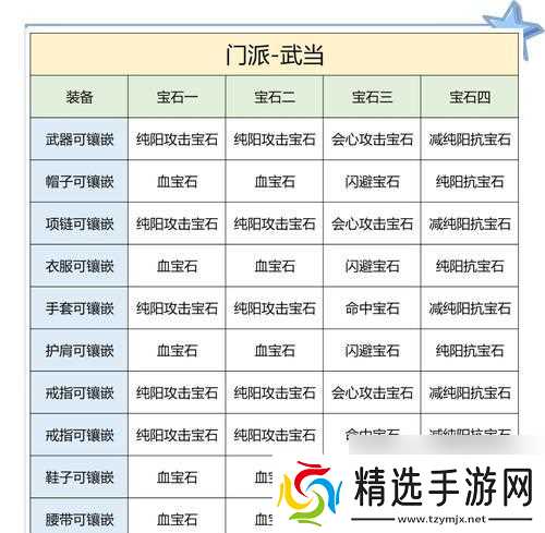 三国乱世中宝石如何镶嵌？宝石镶嵌的正确步骤是什么？