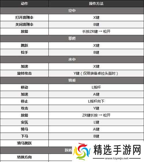 掌握传说法师（提高游戏水平的关键——按键操作设置技巧）