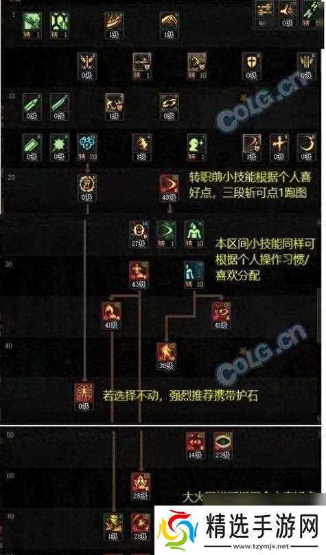 《战神阿修罗装备技能详解》(战神阿修罗入门分析)