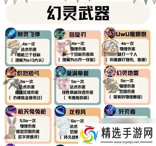 英雄联盟中羁绊活动的参与方式是什么?