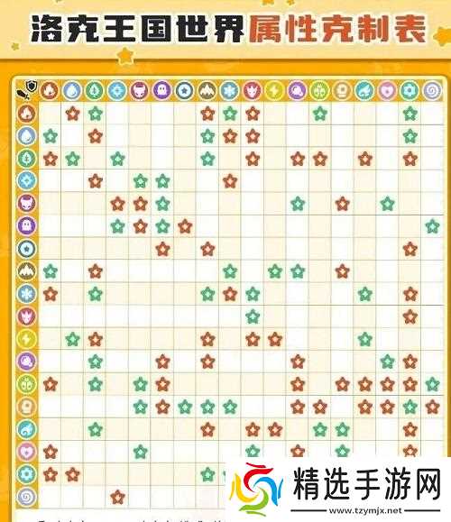 洛克王国世界新手开荒详细攻略