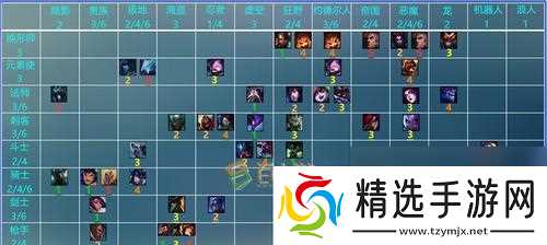 英雄联盟中羁绊活动的参与方式是什么?