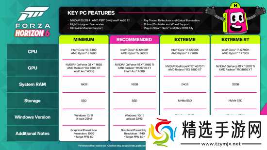 《地平线6》PC配置要求公开!低端机福利来了