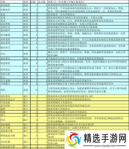 城堡破坏者（以城堡破坏者盗贼技能为例）