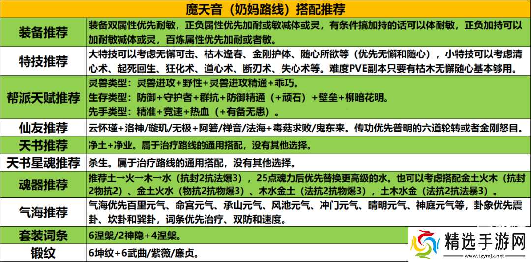 梦幻新诛仙魔天音奶妈路线搭配攻略