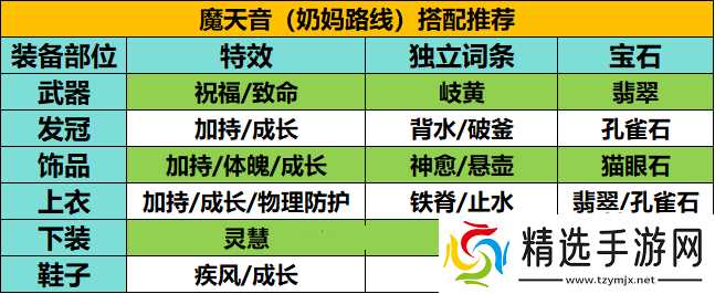 梦幻新诛仙魔天音奶妈路线搭配攻略