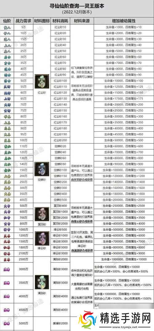 灼灵获取方法是什么?31级灼灵的用途有哪些?