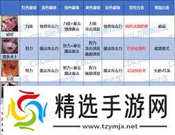 DNF2026暗夜使者徽章如何选择属性