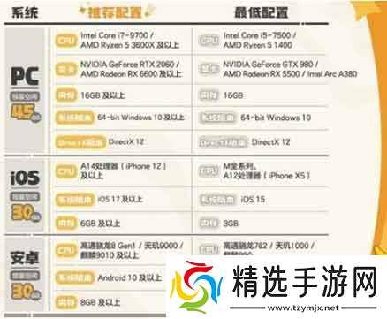 洛克王国世界配置要求一览