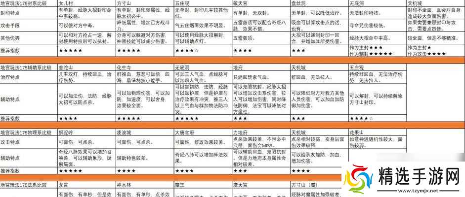 梦幻西游盘丝洞门口暗雷怎么打？暗雷的打法是什么？