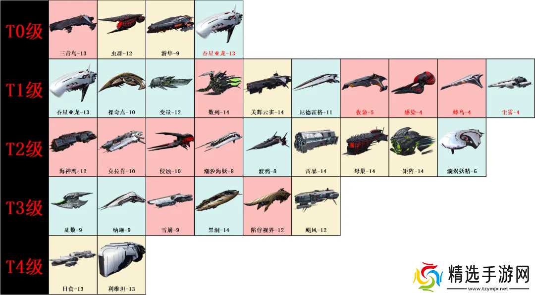 亿万光年手游战舰强度排行榜一览