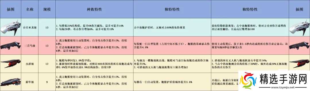 亿万光年手游战舰强度排行榜一览