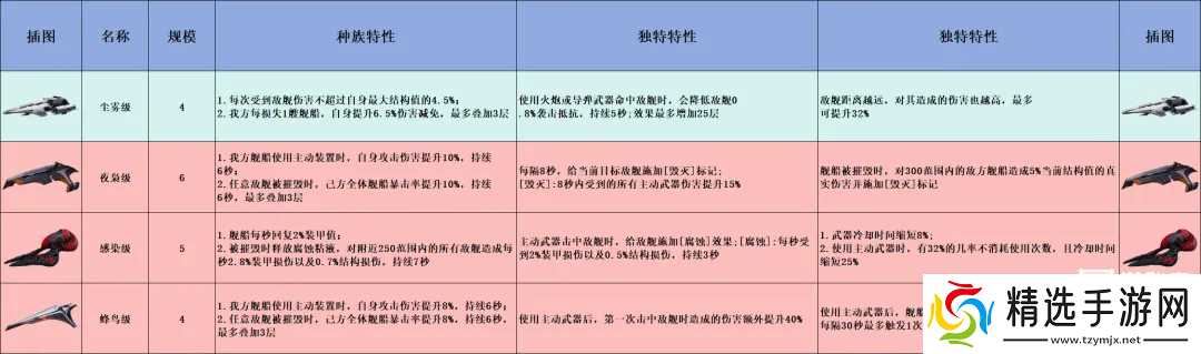 亿万光年手游战舰强度排行榜一览