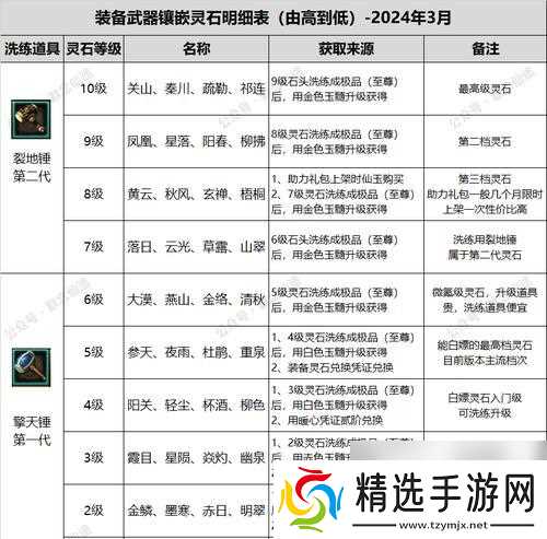 寻仙记中角色如何快速升级？有效的升级途径有哪些？