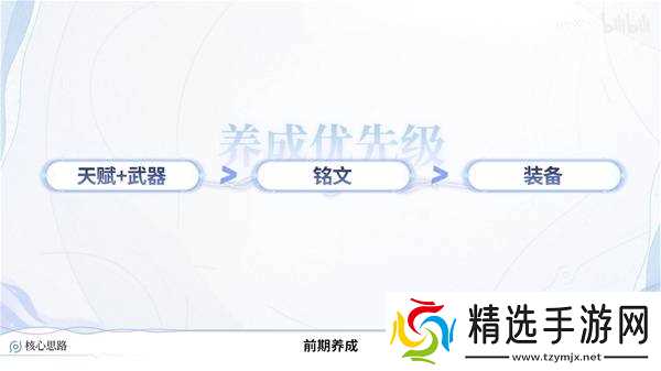 《王者荣耀世界》体力规划攻略 怎么分配体力刷材料