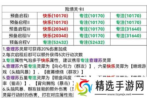 光与夜之恋险境挑战关卡1怎么通关 关卡1通关攻略