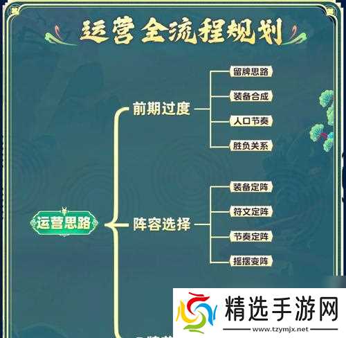 和平精英4000分段怎么打？有哪些策略？