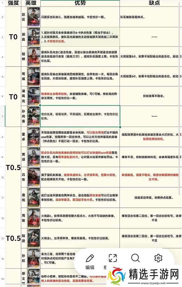 三国天下归心公测武将强度排行榜一览