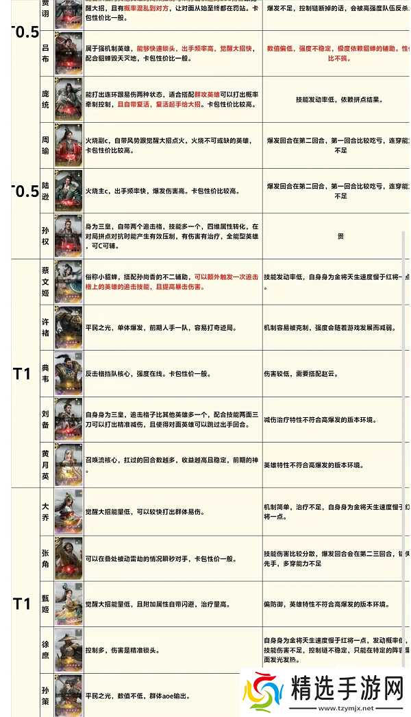 三国天下归心公测武将强度排行榜一览