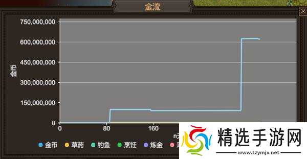 《公会创世纪》新手指南 基础功能及前期流程详解