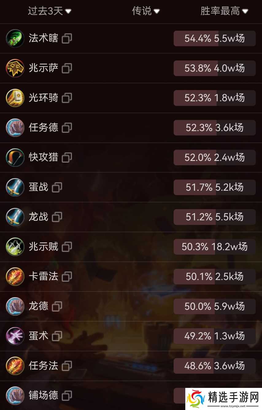 联动领2个卡包！国服第二！炉石曾经的王者归来！