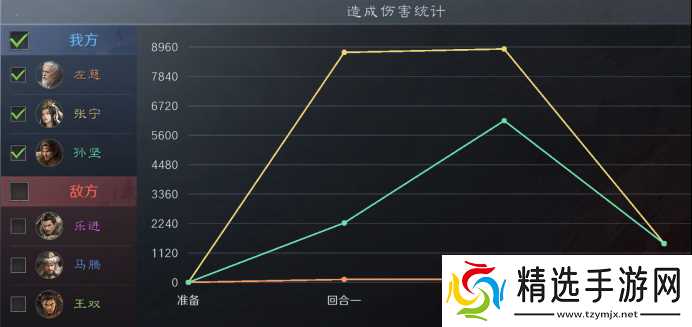 《三谋》开荒队也能打架了？张宁体系反克制T0队伍意外走红