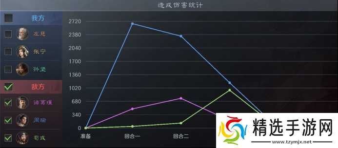 《三谋》开荒队也能打架了？张宁体系反克制T0队伍意外走红