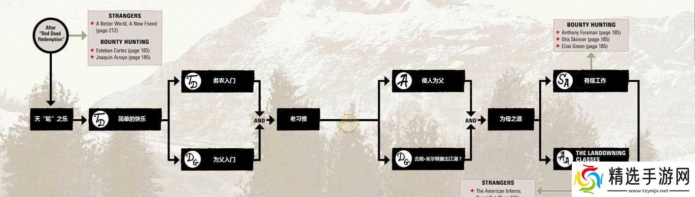 荒野大镖客2（赚钱赚经验的最佳选择）