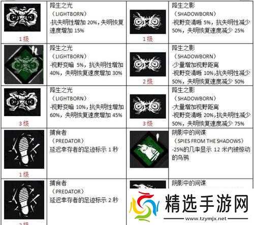 解析以黎明杀机点技能树赠送道具的功能（探究玩家如何通过道具优化游戏体验）