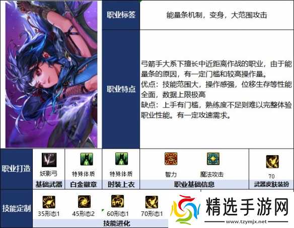 《DNF》千海天版本妖护使毕业搭配推荐