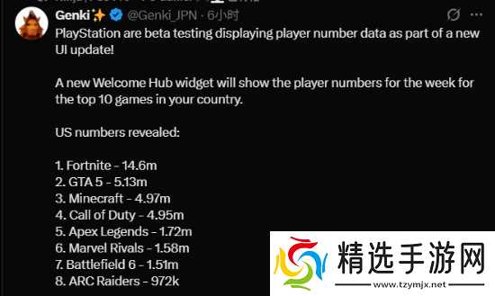 PS5史诗更新真实数据曝光！网易大作在美国这么火