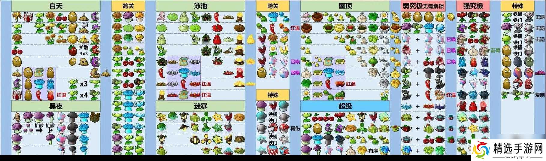 植物大战僵尸2最强植物组合搭配剖析（掌握这些植物）