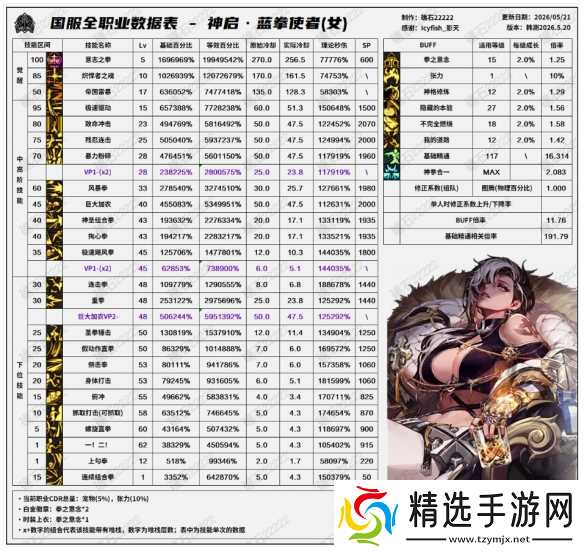 《DNF》新职业女蓝拳使者职业介绍
