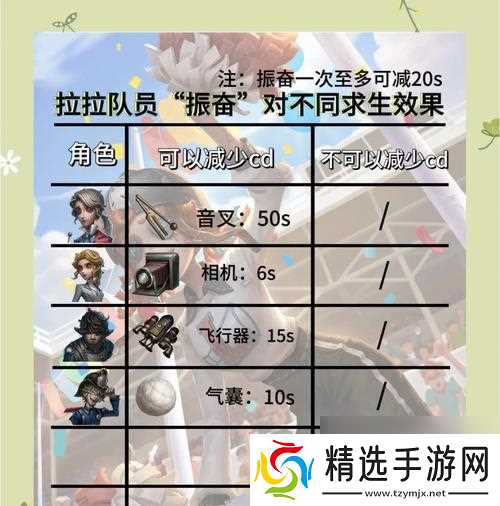绝地求生中如何拉人进行双排？